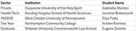 2024 PASFAA Scholarship Recipients